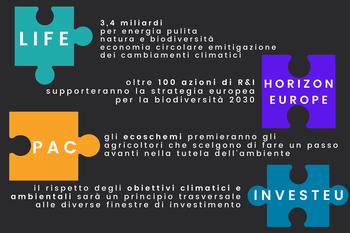 Fondi europei clima e ambiente