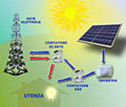 Fonti di energia rinnovabile - immagine di Waglione